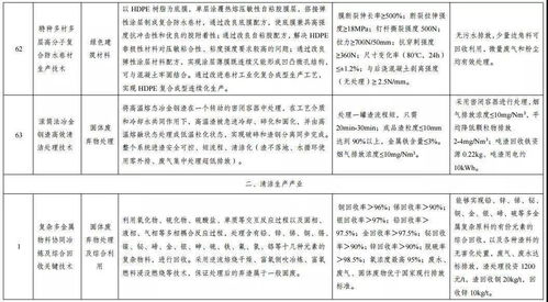 綠色技術(shù)推廣目錄名單公示，助力可持續(xù)發(fā)展新篇章