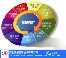 萬詞霸屏與潤星科技網(wǎng)絡(luò)推廣報(bào)價(jià)及技術(shù)分析