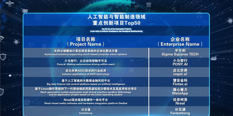 中關(guān)村技術(shù)交易與推廣推介對接會(huì) 一場“干貨滿滿”的創(chuàng)新盛宴