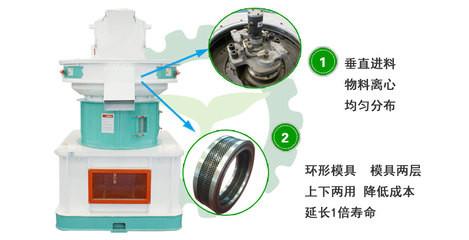 生物質顆粒機 投資前景廣闊，技術服務賦能能源可持續發展