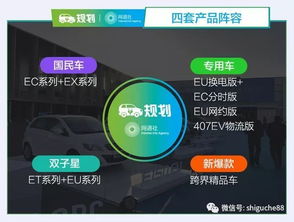 北汽新能源戰略升級 規劃四大產品陣容，籌建新設計中心，布局新型能源